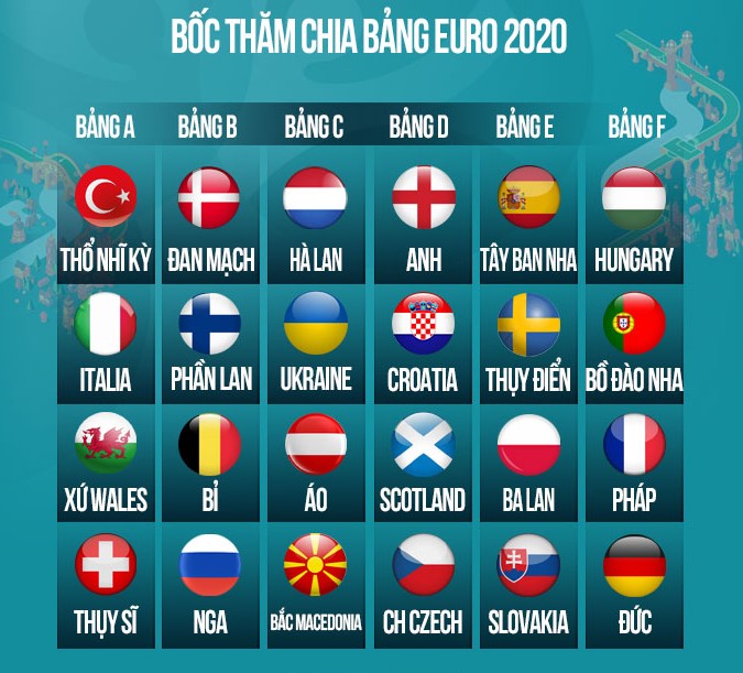 Chung kết play-off EURO 2020 có điều gì đặc biệt so với mọi năm?